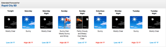 Weekend Fishing Forecast